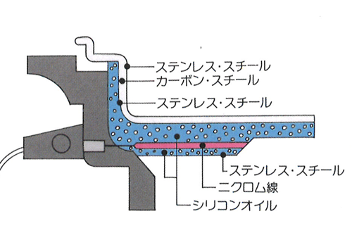 28ｃｍのケーキが焼けるロイヤルクイーンの電気フライパン‐ロイヤル