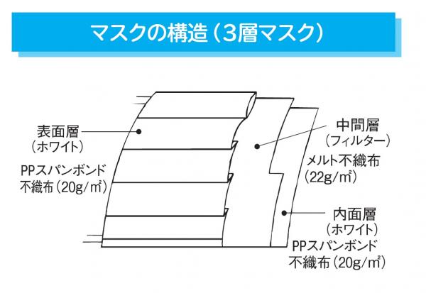 FE-169　フィット使いきりマスク